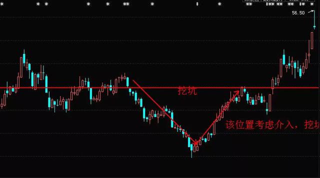 揭秘金融术语，解析空头概念