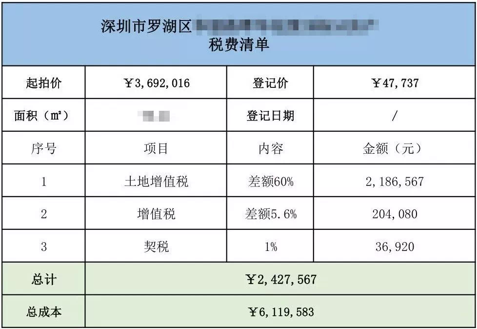 普通住宅土地增值税预缴税率详解及探讨