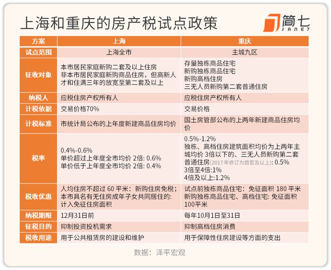 上海房产税政策深度解析