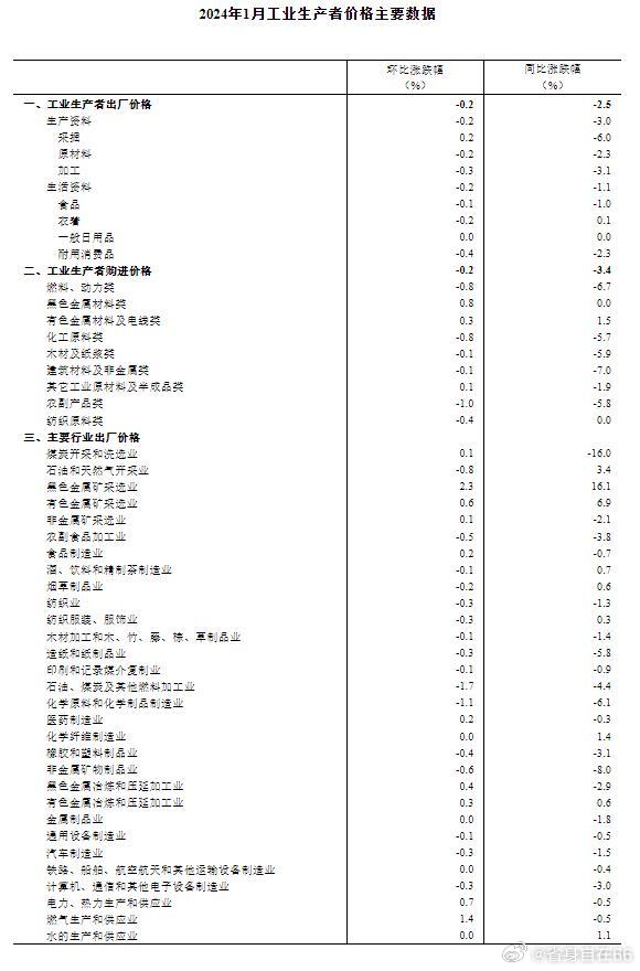 大宗商品暴跌背后的原因深度解析，以2024年为例