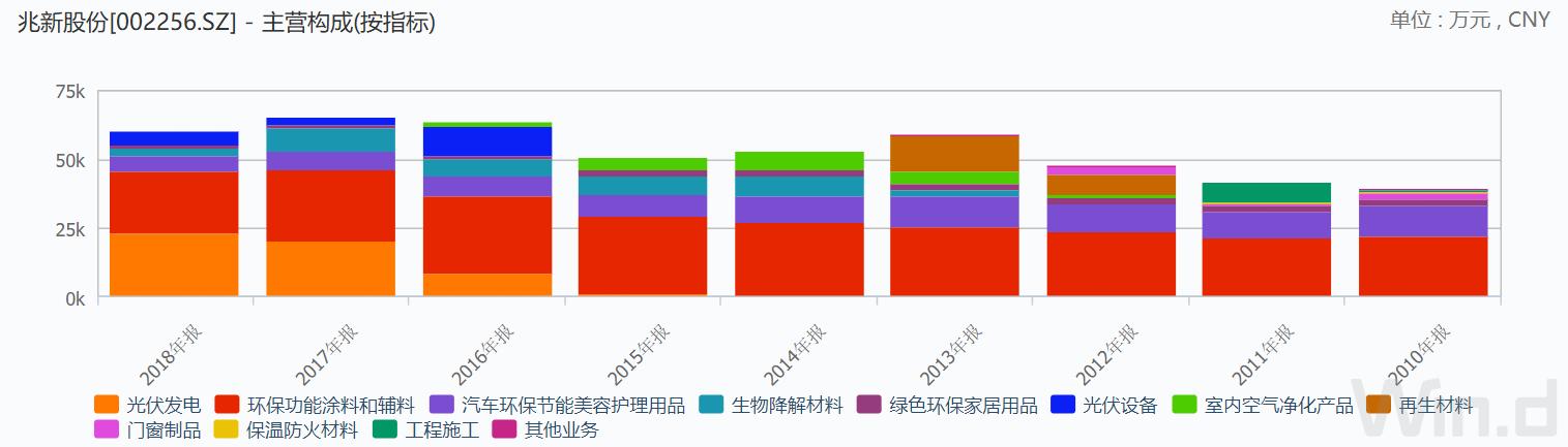 如何查看上市公司财报的途径与策略解析