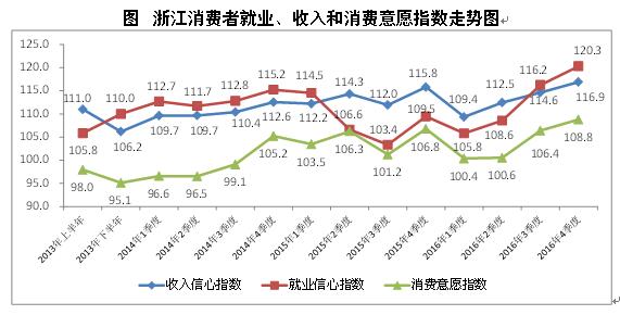 山东消费者信心指数揭示消费市场繁荣与活力涌动