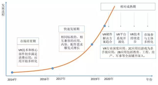 虚拟产业盈利潜力深度解析与前景展望，哪个细分领域最赚钱？