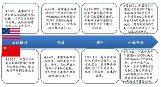 贸易战正式开启，影响、启示与应对之道