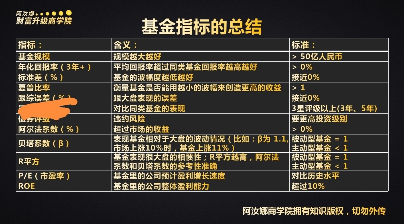 六大选择标准揭秘，理性投资基金的关键要素分析