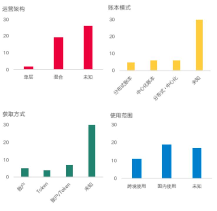 数字货币趋势展望，探索未来之路（2021年展望）