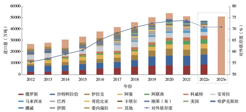 国际能源市场深度解析报告，市场形势、挑战与机遇分析