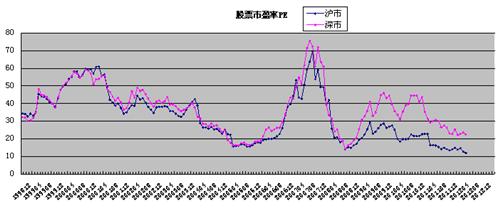 股票投资风险评估策略及考量因素解析