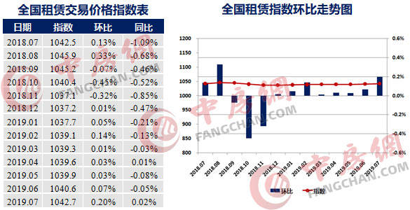 租金市场价现状及未来发展趋势解析