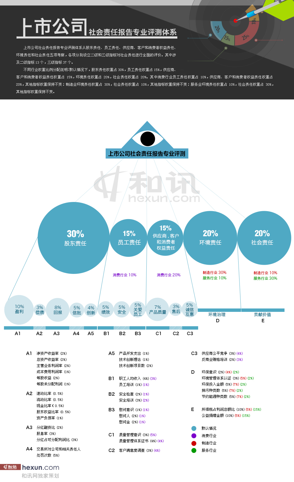 经济数据库的数据类型概览与重要性解析