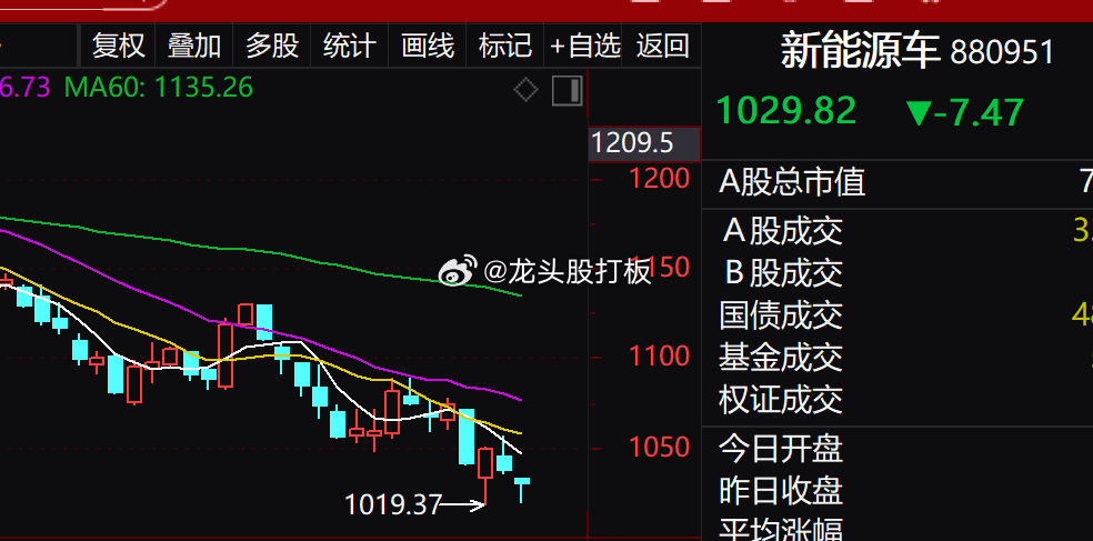 深度分析与理性探讨，新能源领域最畅销的股票是哪一个？