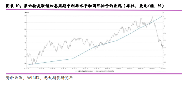 美联储加息周期历史回顾与启示分析