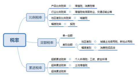 税收实体法的概念及其在现代经济中的核心作用解析