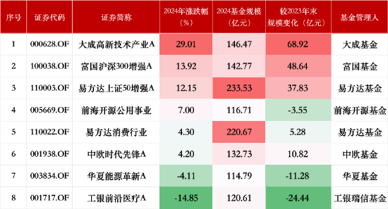 2024年股票基金发行展望，市场趋势与机遇分析