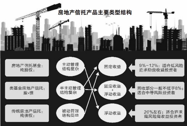 房地产信托，金融工具与投资策略的关键解析