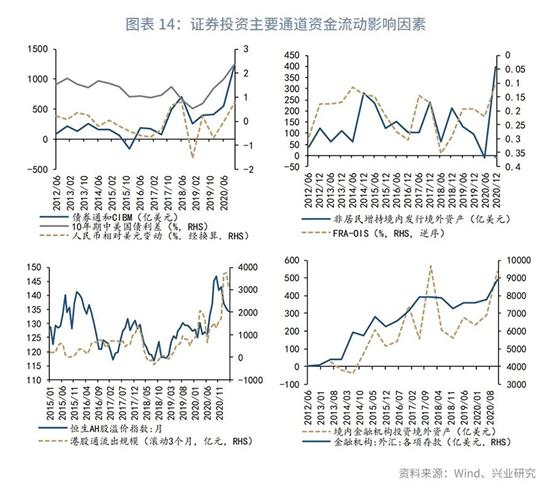 外汇交易模拟分析报告，XXXX年案例分析