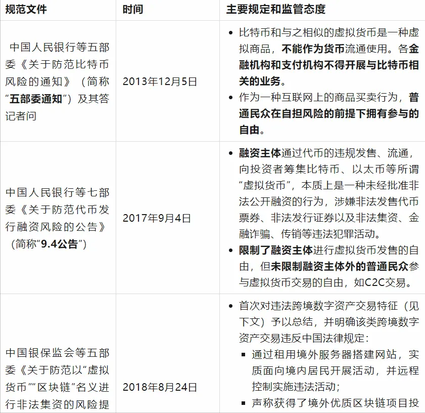 中国人民银行等十部门联合发布虚拟货币监管公告深度解读