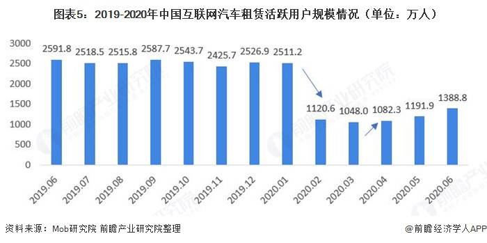 租赁行业市场深度解析，现状与发展趋势