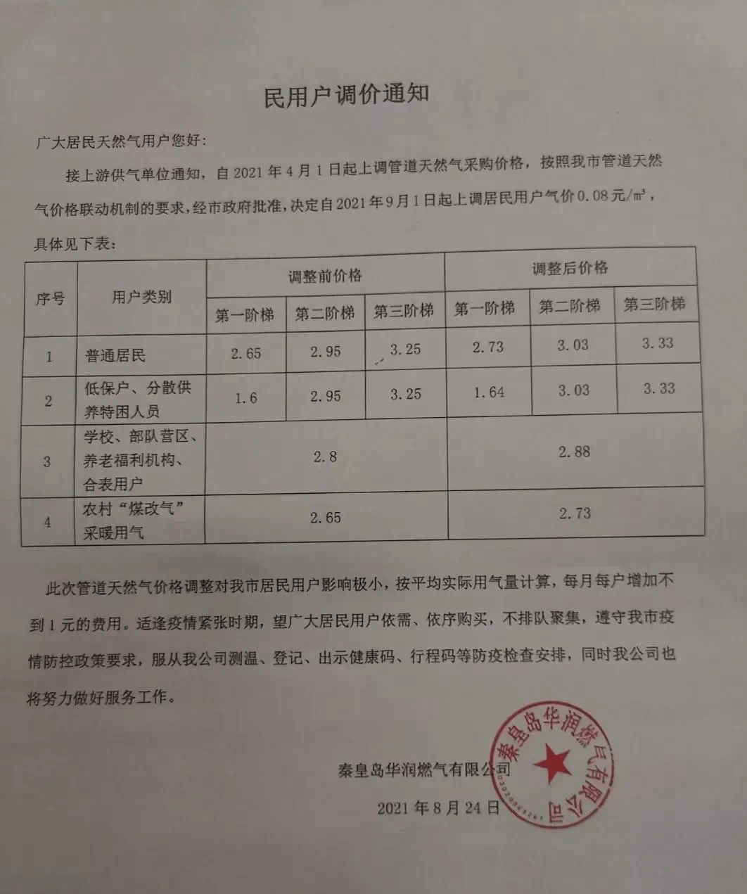 郑州天然气涨价通知，影响、原因与应对策略