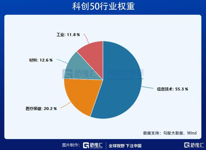 定投ETF策略，长期投资的明智选择