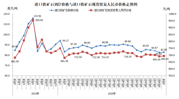 铁矿石价格行情最新走势图解分析