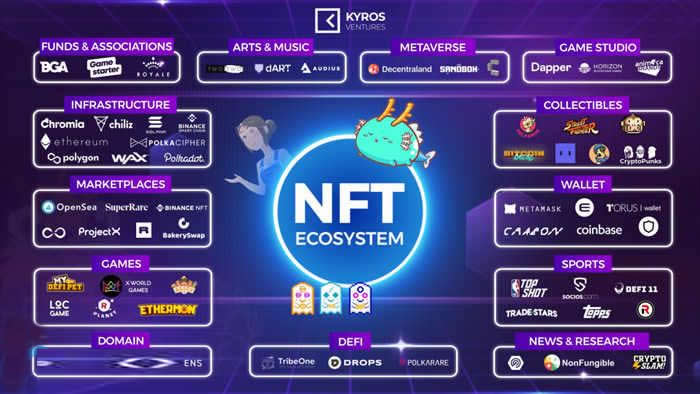 NFT行业爆发重塑数字资产与创意产业未来