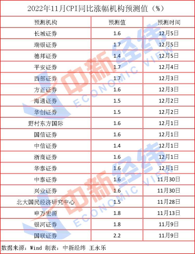 九月CPI预计继续上涨，通胀形势分析与应对策略探讨