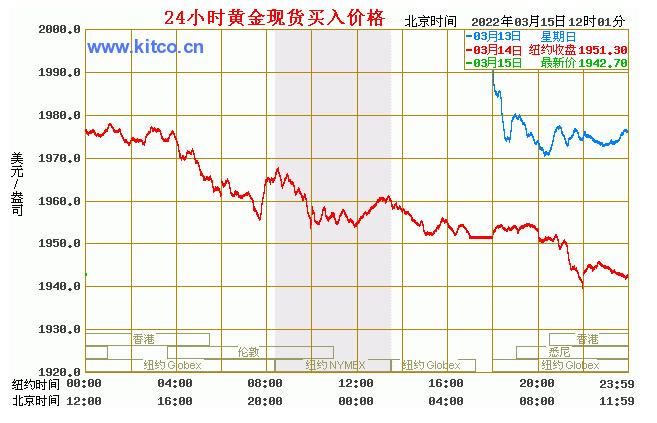 今日黄金价格走势图及市场分析与预测