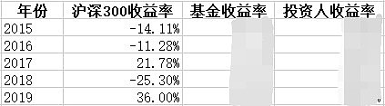 基金管理费用的收取标准及其影响分析