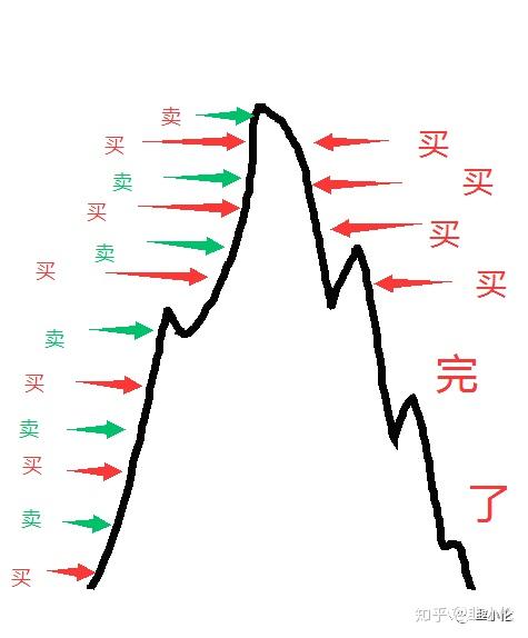 股票投资的正确方法解析