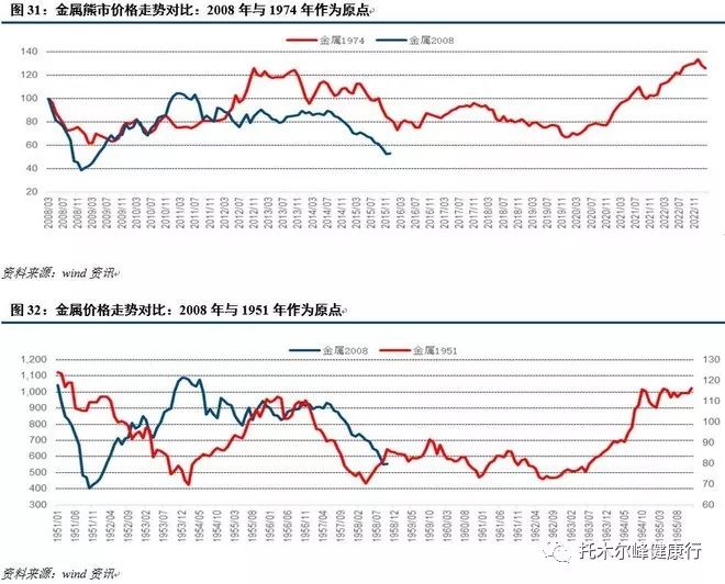 全球大宗商品周期研究，趋势、影响及应对策略探讨