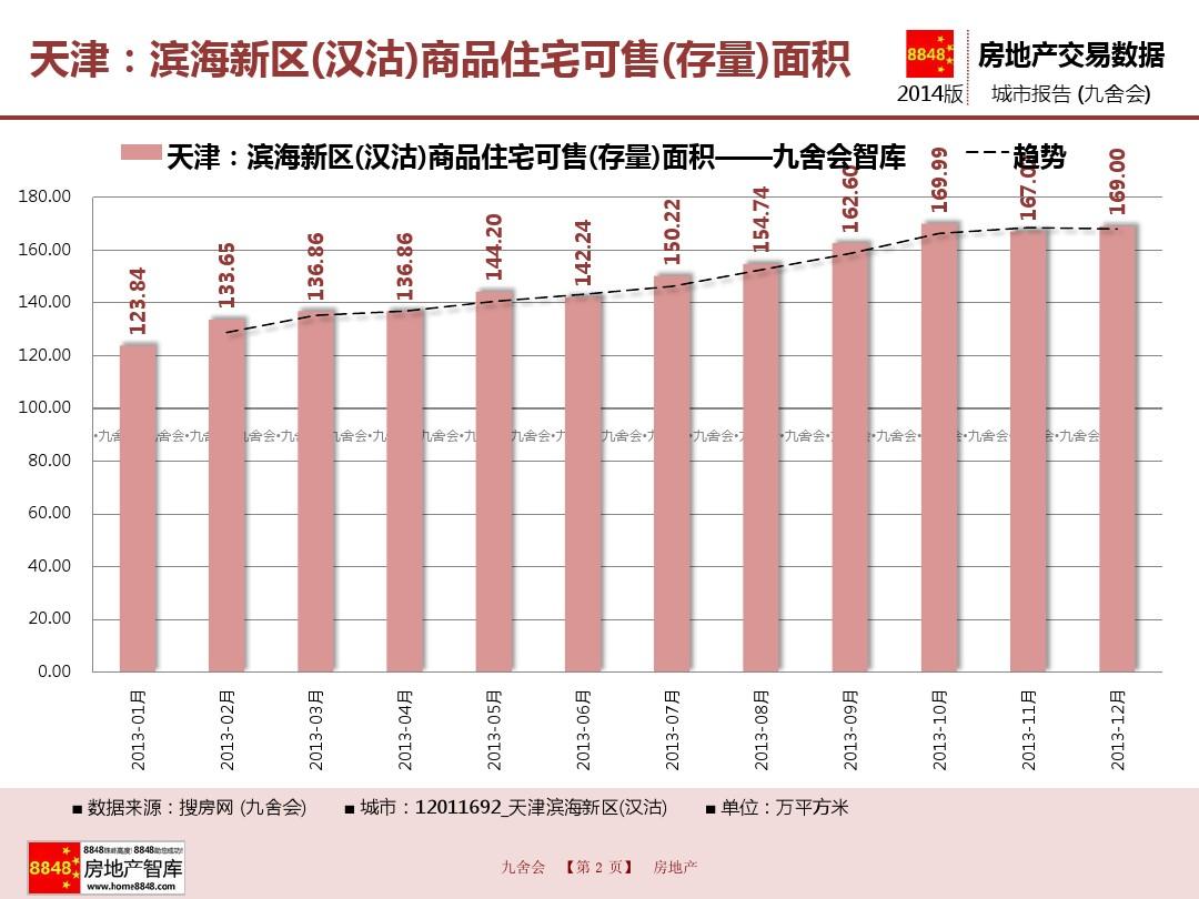 天津新房库存量统计及市场现状与未来趋势深度解析