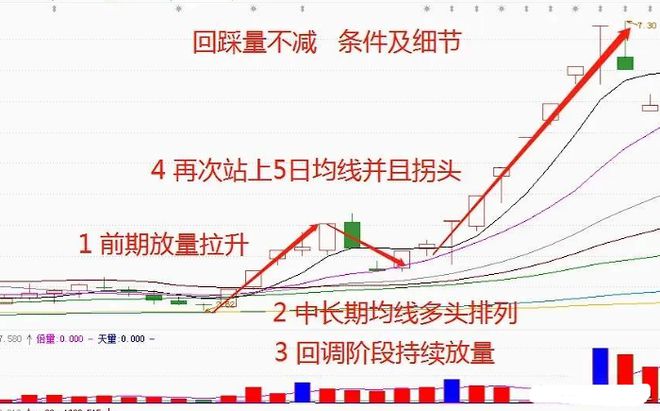 牛市炒股，口诀、策略与智慧之道