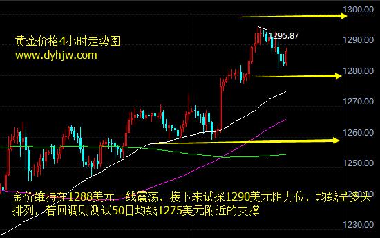 黄金价格走势图解读指南，洞悉金价波动趋势与投资机会