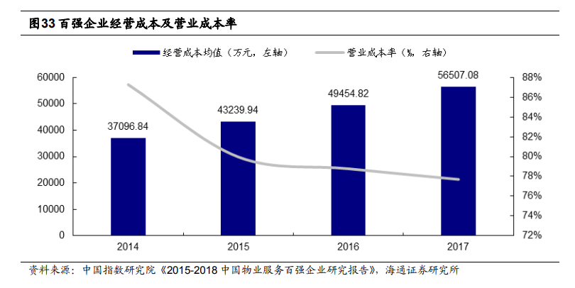 全球物业公司市场集中度深度解析