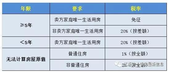 买房增值税承担方探讨，买方还是卖方承担？