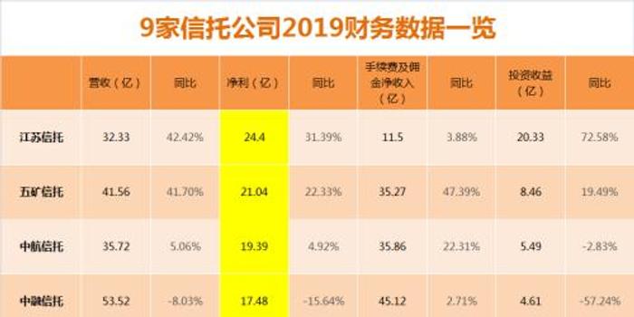 五矿信托上市进展全面解析