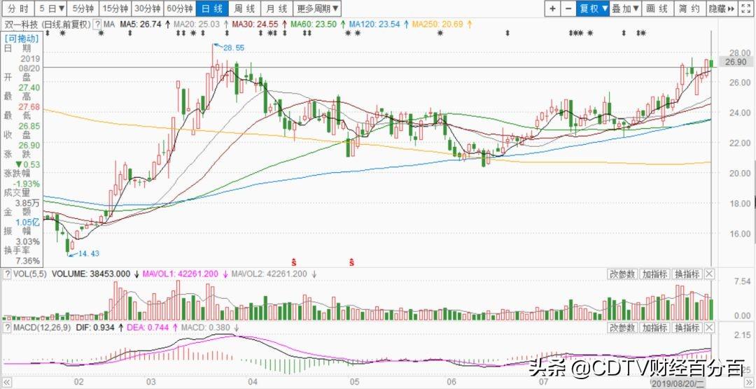 社保重仓股TOP10深度解析与未来趋势展望