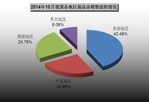 全国商品房销售趋势分析及影响因素探讨，面积与销售额的双重维度考察