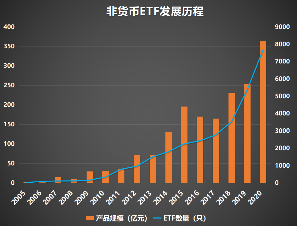 期货ETF与现货ETF，新时代投资工具深度解析