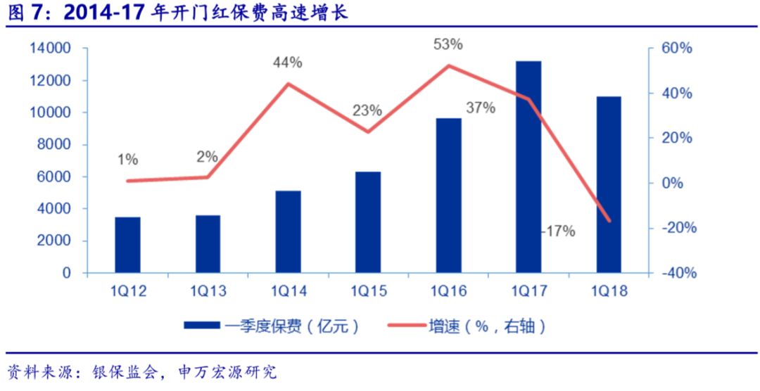 通缩背景下保险行业的应对策略与挑战