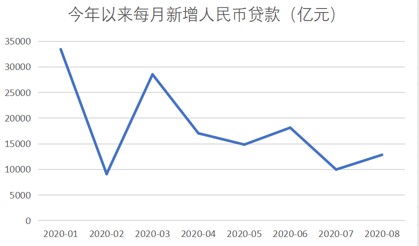 解析8月社融数据，洞悉金融市场活跃度和趋势展望