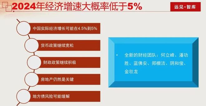 探寻未来经济趋势，2025年经济挑战与展望