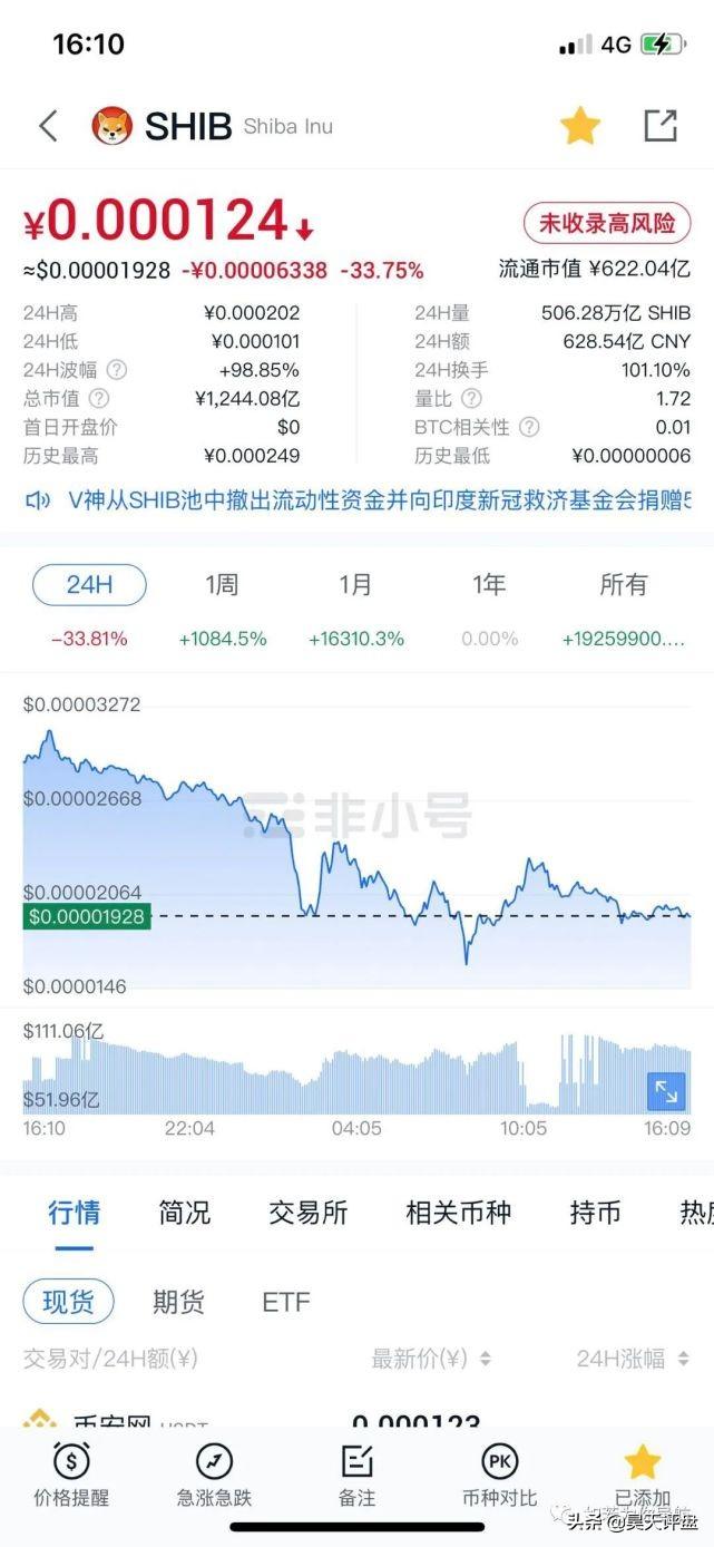 SHIB币最新行情分析