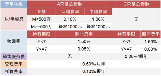 基金费率计算详解，如何准确评估基金费用？