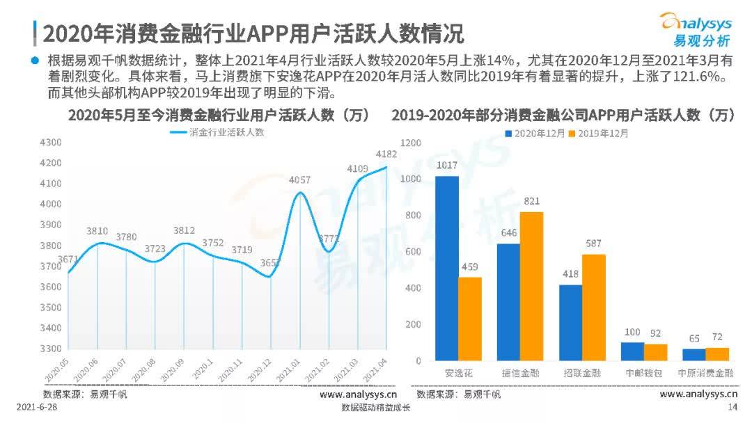 探索最新金融市场趋势，机遇与挑战并存于2021年金融市场的深度剖析