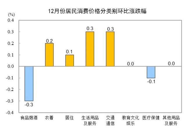 CPI 2024年预测指数分析与展望，趋势洞察与未来展望