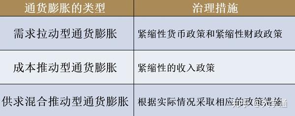 通货膨胀案例分析深度解析总结报告