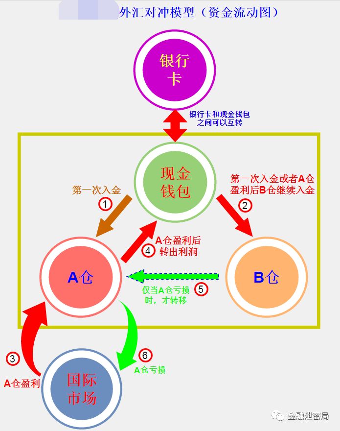 外汇套赠金的策略与方法解析