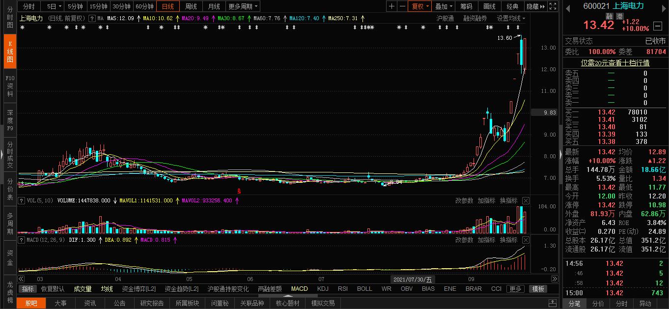 中证全指消费指数实时行情深度解读